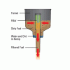 Mr Funnel Portable Fuel Filter - Medium